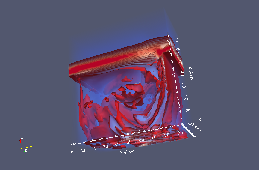 LCS in a cavity flow