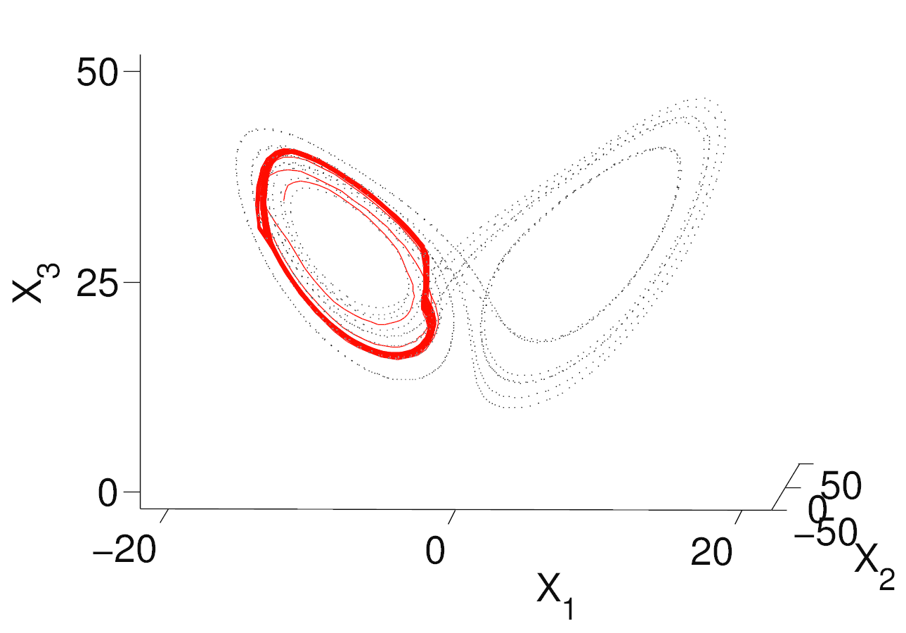 Lorenz' system