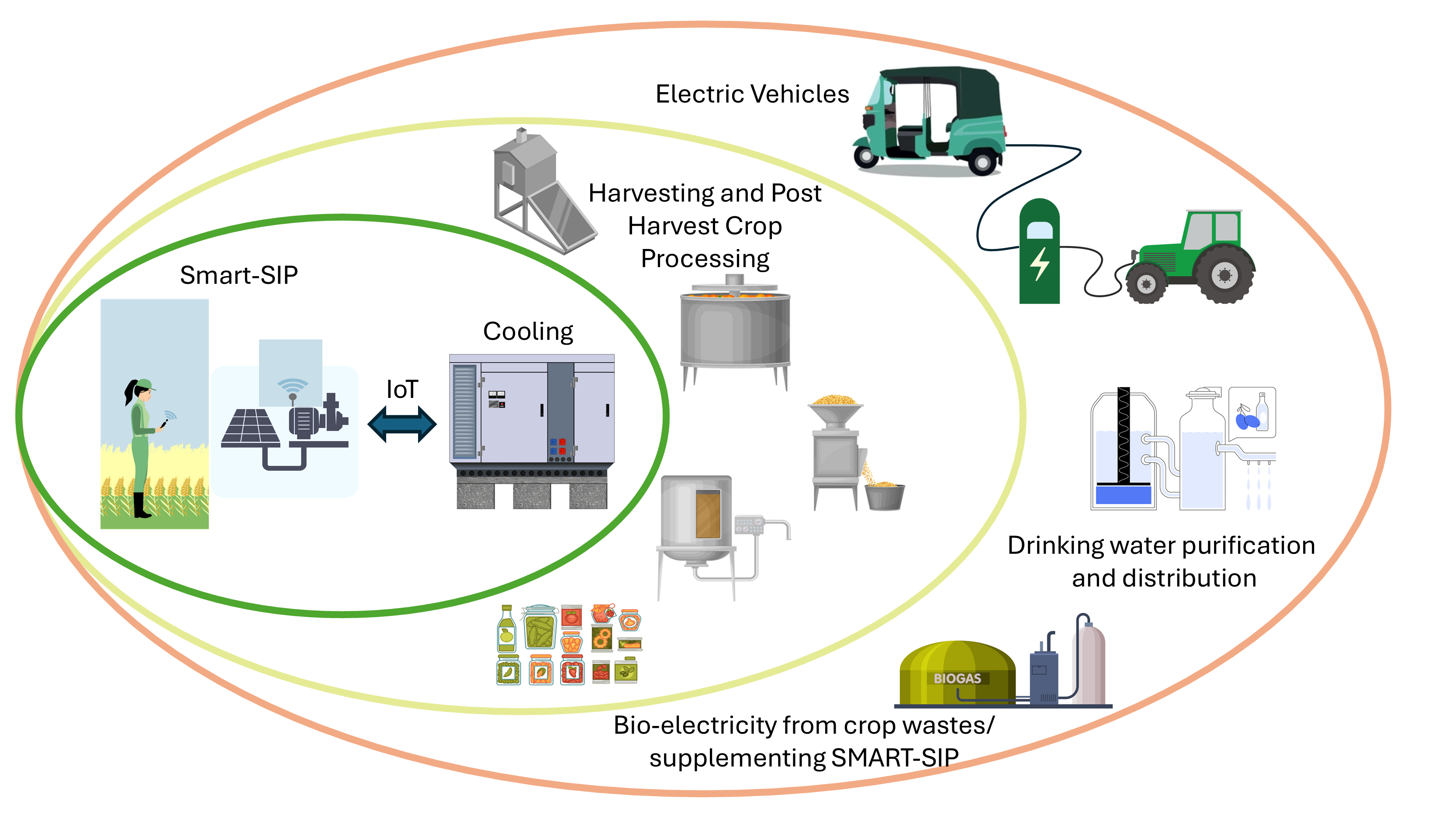 scope of the project